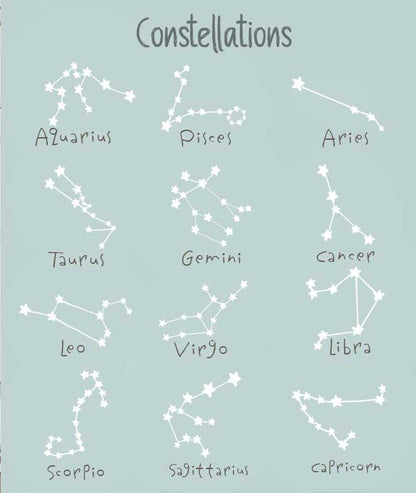 ZODÍACO CONSTELACIÓN AZUL Cuadro Infantil